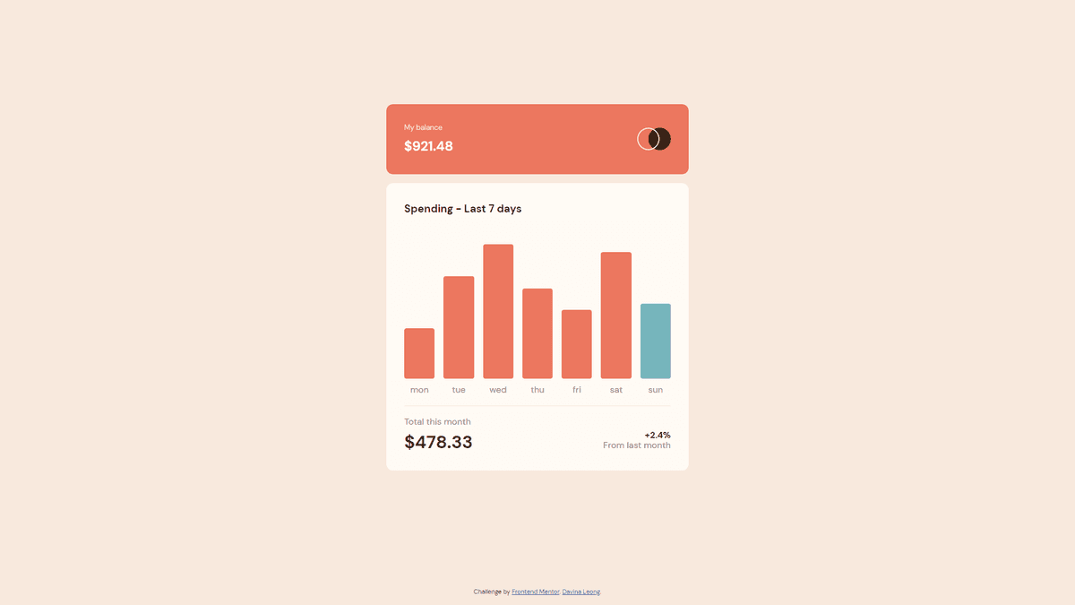 Expenses Chart Component