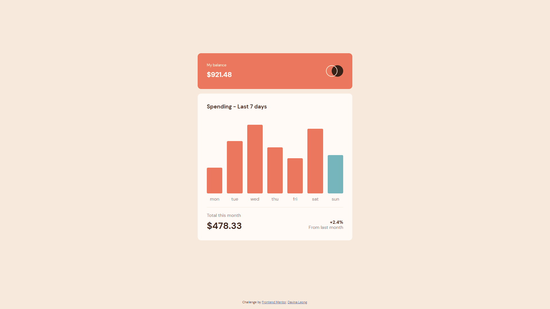 Expenses Chart Component